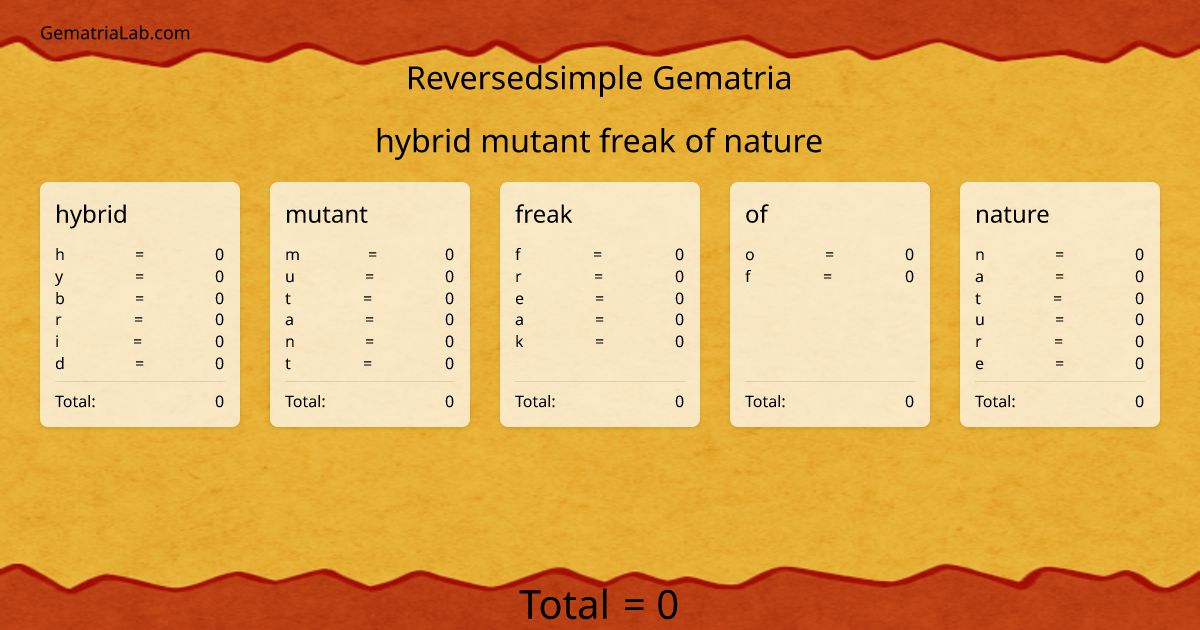 hybrid mutant freak of nature in reversedsimple Gematria